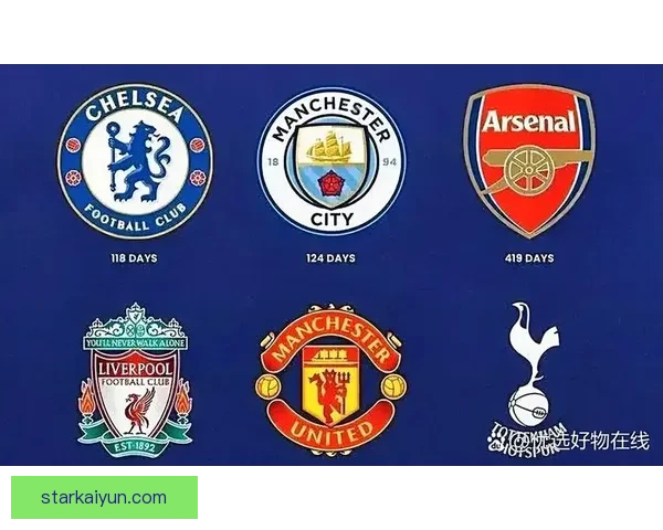 英超转会市场持续升温，各俱乐部积极寻找增补以提升竞争力